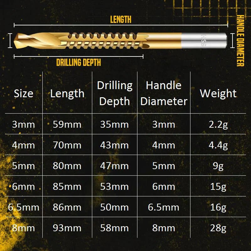🥳2026 HOT SALE🥳💞50K+ SOLD!🔩⚡ BUY 2 GET 1 FREE! Titanium‑Coated Twist Drill Set – 6 sizes, drills & saws in one. High‑speed steel, no rust. Wood, metal, plastic – all in one kit! 🧰✨