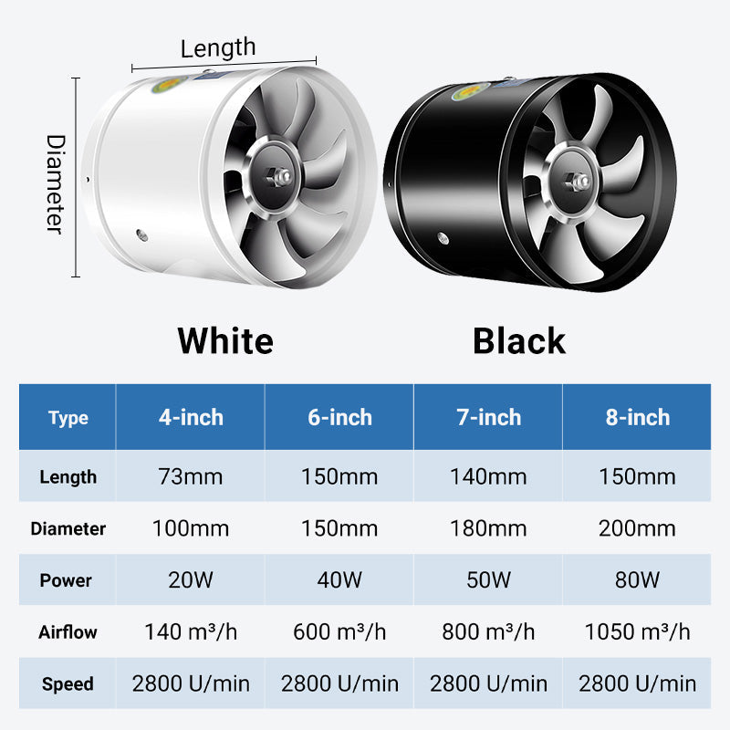 🥳2026 HOT SALE🥳💞50K+ SOLD!💥🔥💨 50% OFF! Pousbo® Super Suction Mute Exhaust Fan – Powerful airflow, ultra-quiet (<30dB). Easy to install, perfect for kitchen, bathroom & garage. No more lingering smells! 🛡️✨