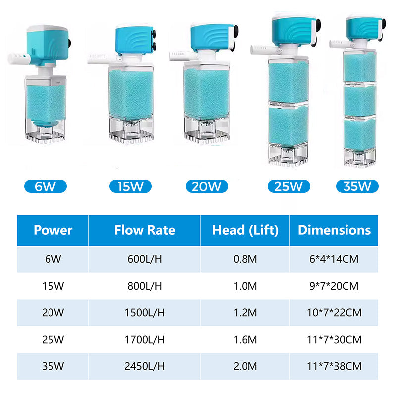 🥳2026 HOT SALE🥳💞50K+ SOLD!🐟🔧 50% OFF! Aquarium Filter System – Automatic, quiet & efficient. No more manual cleaning hassle. 🌊✅