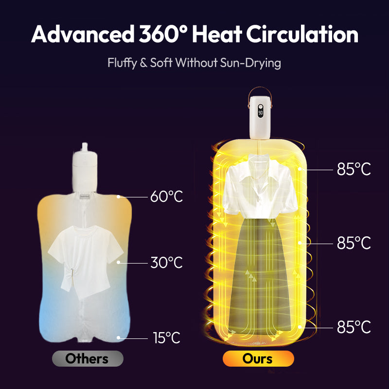 🥳2026 HOT SALE🥳💞50K+ SOLD!🏠💨 50% OFF! Portable Mini Clothes Dryer – Compact foldable design, stores easily. Dries delicates & everyday wear quickly. Perfect for small spaces & frequent travellers. 🧳✅