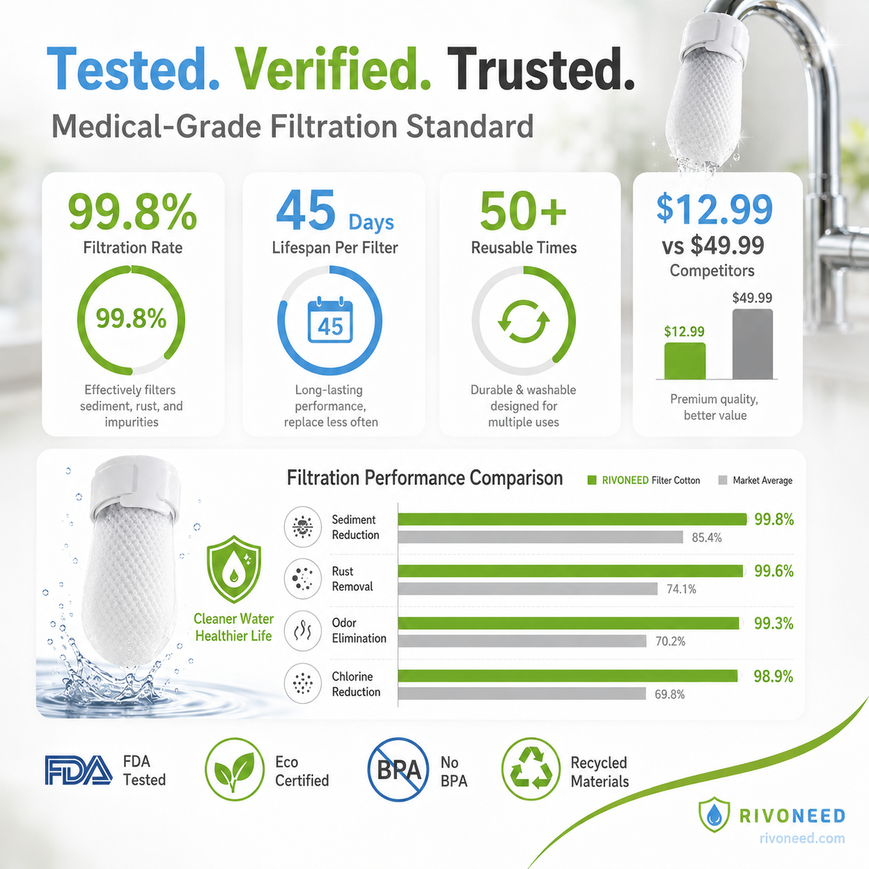 🥳2026 HOT SALE🥳💞50K+ SOLD! 🚰💧 50% OFF! Anti-Splash Kitchen Faucet Cotton Filter – Multi-layer PP cotton removes rust, sediment & impurities. Protects your tap water – cleaner, safer, better taste! 🛡️✨
