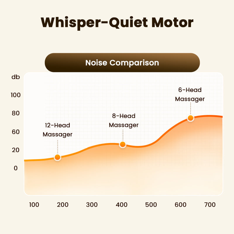 🥳2026 HOT SALE🥳💞50K+ SOLD!💆‍♂️💪 50% OFF! 12-Head Muscle Massager – Deep tissue relief, automatic kneading. Soothes back, neck & legs. New arrival! ✨🛡️