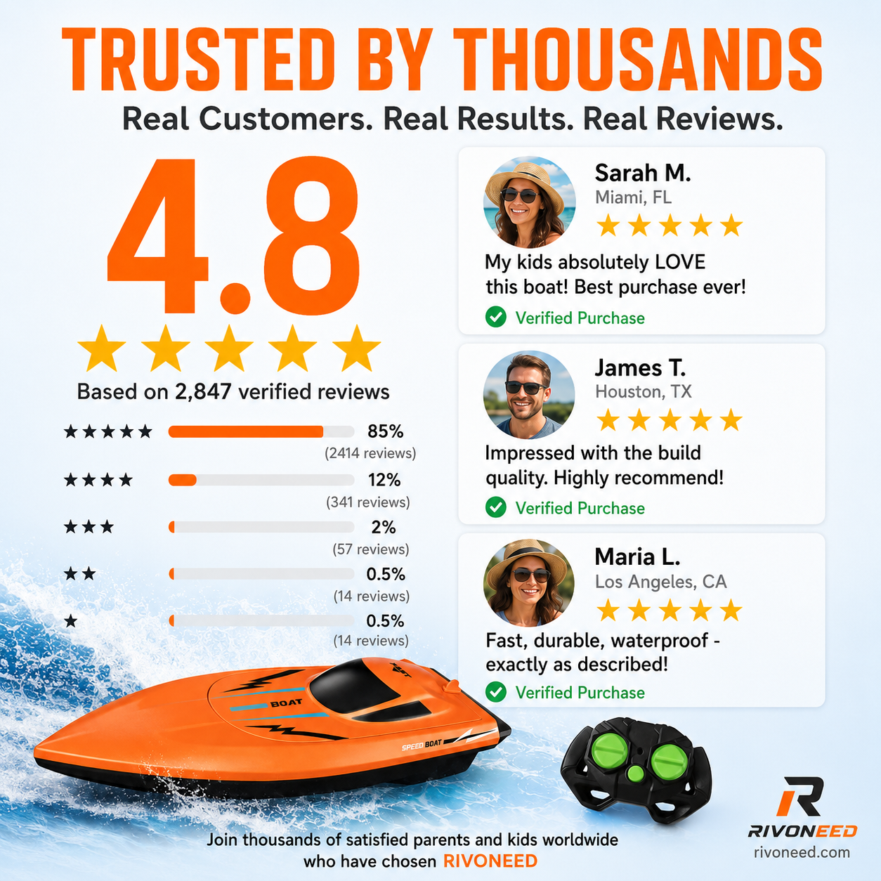 🥳2026 HOT SALE🥳💞50K+ SOLD!🌊⚡ 50% OFF! Dual‑Motor RC Boat – Twin engines, 2.4GHz control, waterproof & impact‑resistant. Slice through waves at insane speed! 🌊🚤
