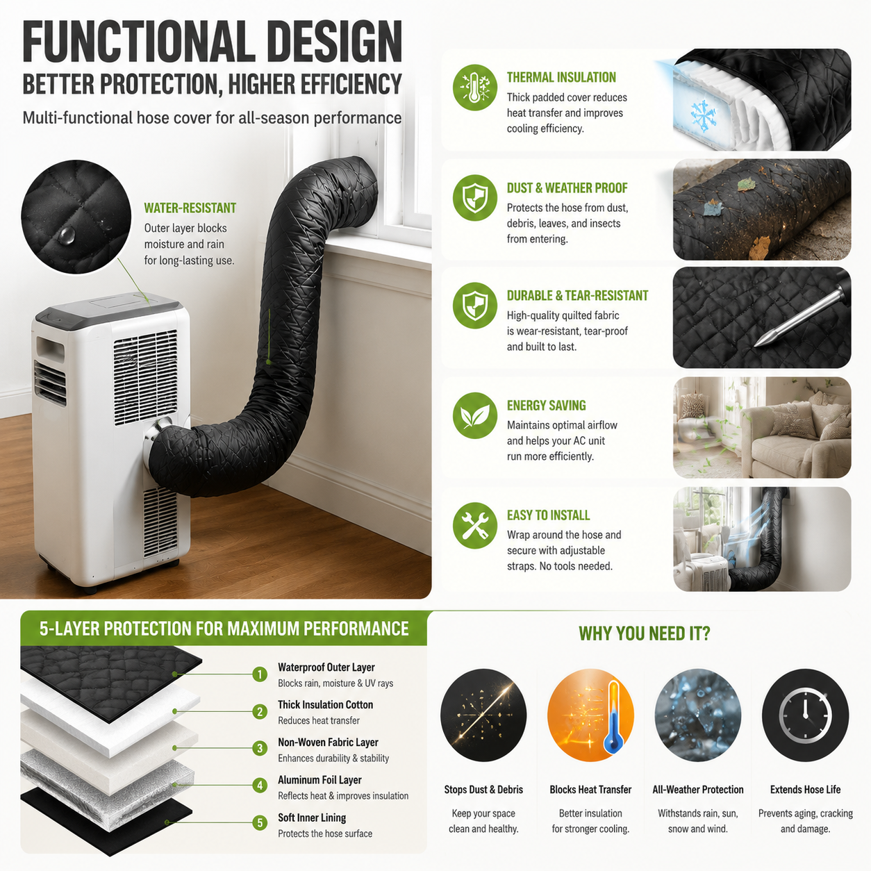 🥳2026 HOT SALE🥳💞50K+ SOLD!❄️🛡️ 50% OFF! AC Pipe Insulation Cover – Zipper closure, reusable. Protects pipes & adds a clean look. Easy to install. A simple home upgrade! 🏠✨