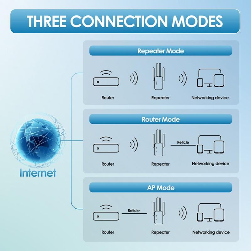 🥳2026 HOT SALE🥳💞50K+ SOLD! 📶🚀 50% OFF! 1200Mbps Dual Band WiFi Extender – 6 antennas, covers 10,000+ sq.ft & 50+ devices. No more dead zones, faster gaming & streaming! 🏡✅