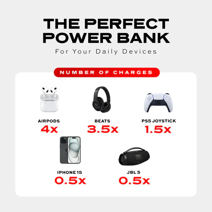 ⚡3-IN-1 |Universal Magnetic Power Bank