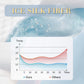 🥳2026 HOT SALE🥳💞50K+ SOLD!🛏️💨 50% OFF! Cooling 4‑Piece Bedding Set – Breathable, moisture‑wicking, machine washable. Stay cool & dry all night – last chance! 🧊✨