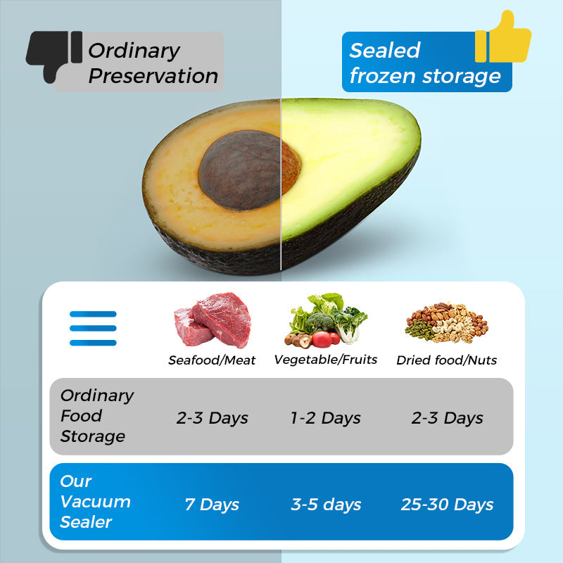 🥡Reusable Aluminum Foil Sealable Food Storage Bags 🔒✨ ♻️🛒