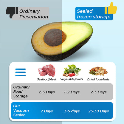 🥡Reusable Aluminum Foil Sealable Food Storage Bags 🔒✨ ♻️🛒