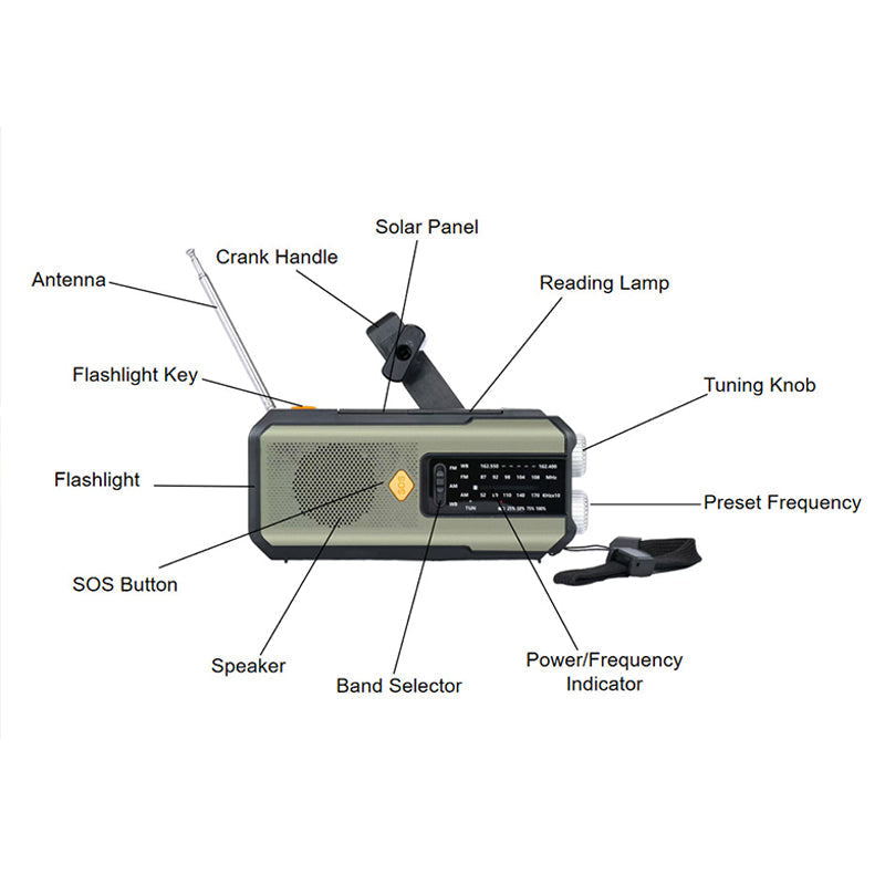🥳2026 HOT SALE🥳💞50K+ SOLD! 📻🔋 Solar Hand-Crank Emergency Radio – 3 charging ways, 2000mAh power bank, SOS alarm & LED light. Stay connected & safe during UK storms & power cuts! 🛡️✅