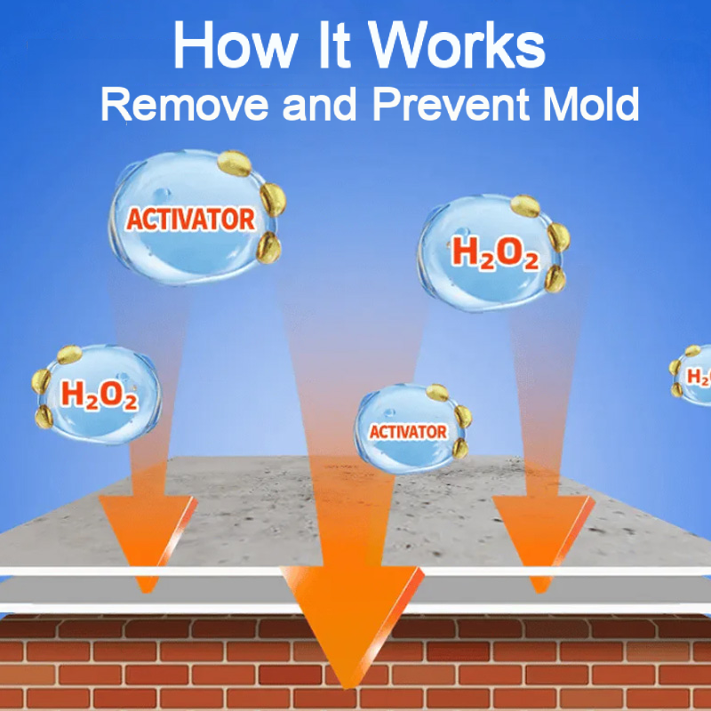🥳2026 HOT SALE🥳💞50K+ SOLD!🧴🦠 50% OFF! Deep Cleaning Mold Stain Remover Spray – Penetrates roots, removes mildew easily. No scrubbing. Gentle on tiles & grout. Low‑odour, fresh scent. A bathroom hero! 🚿✨