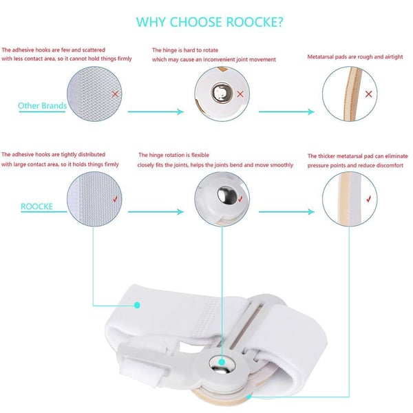 🥳2026 HOT SALE🥳💞50K+ SOLD!🦶✨ 50% OFF! Bunion Corrector – Relieves toe pain, realigns joints. Wear day or night. For men & women. 🛡️💪