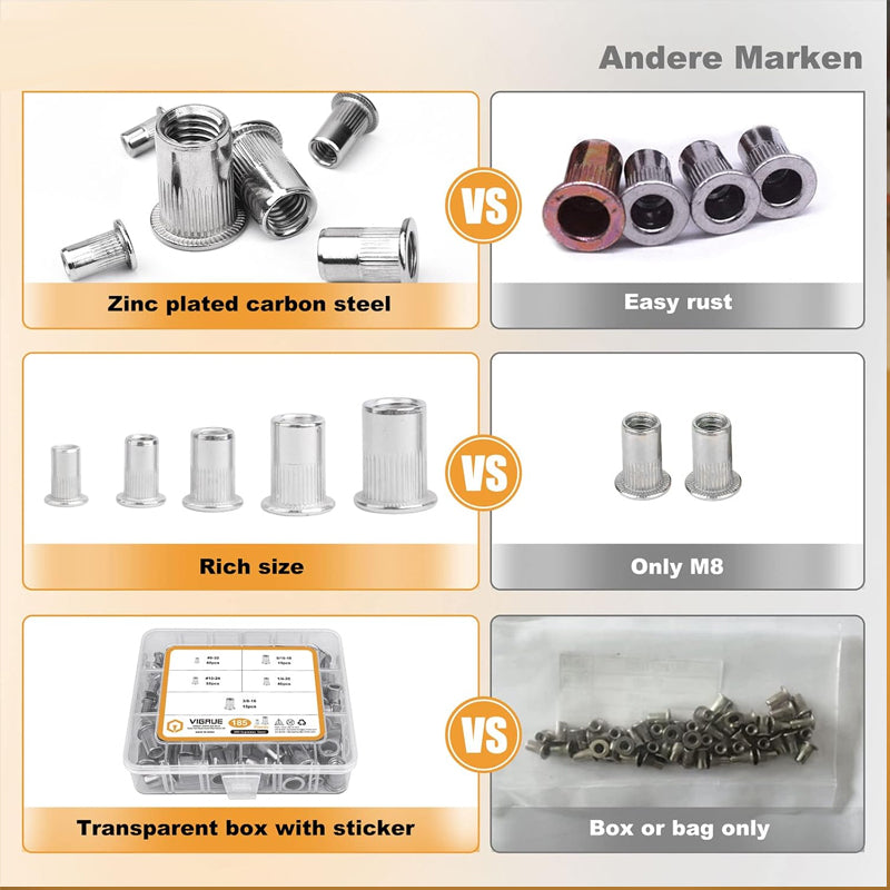 🥳2026 HOT SALE🥳💞50K+ SOLD! 🔧✨ 50% OFF! Flat Head Threaded Insert Nut Rivet Nuts Set – Multi-size, corrosion resistant & easy install. Works on wood, metal & plastic – perfect for furniture, automotive & DIY projects! 🛠️💪