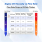🥳2026 HOT SALE🥳💞50K+ SOLD! 🔧⛽ 50% OFF! Portable Oil Transfer Pump – pure copper motor powers through engine oil & fluids in minutes. Change your own oil without the garage bill – saves money, saves hassle! 🚗💪