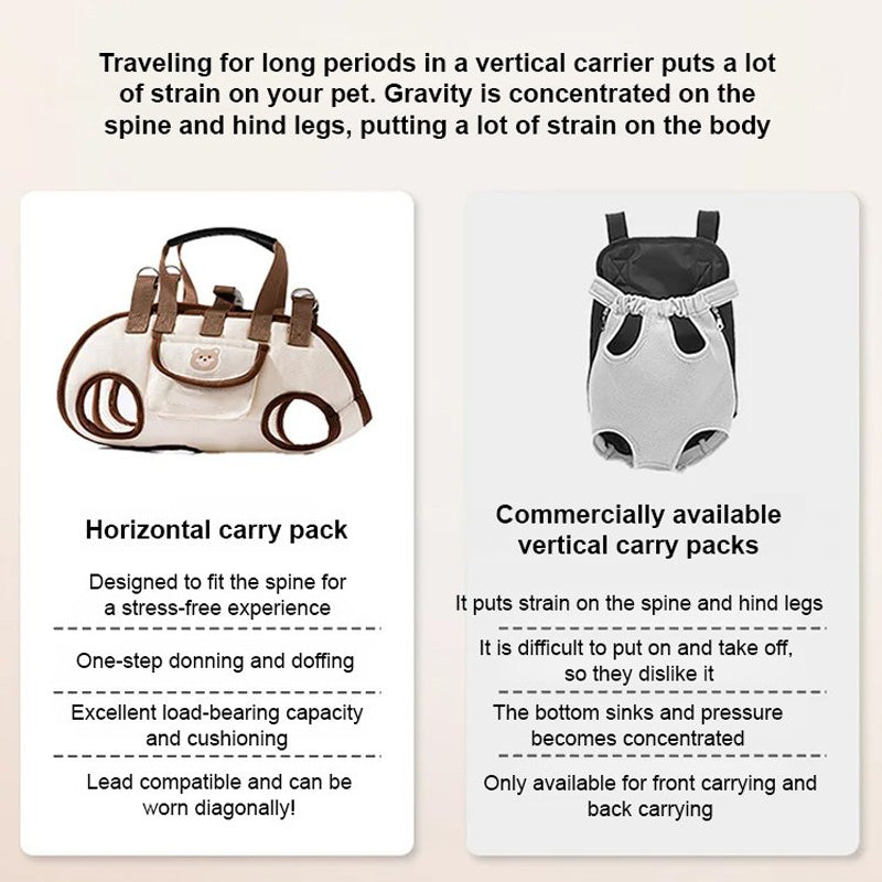 🥳2026 HOT SALE🥳💞50K+ SOLD! 🐾👜 50% OFF! Portable Breathable Pet Carrier Sling & Backpack – 2-in-1 crossbody, shoulder or tote. Padded strap & breathable fabric for small pets! 🛡️💚