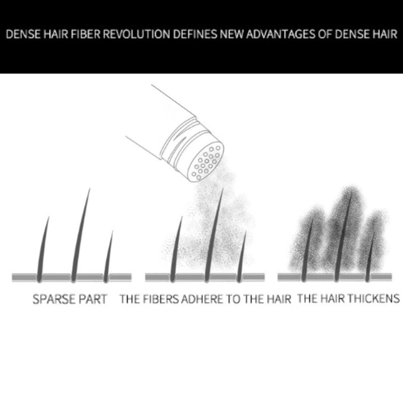 🥳2026 HOT SALE🥳💞50K+ SOLD! 🧔✨ 50% OFF! Hair Building Fibers Set – Instantly covers thinning areas & bald spots. Natural-looking results, easy to apply & wash out with shampoo! 🛁✅
