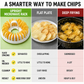 🥳2026 HOT SALE🥳💞50K+ SOLD! 🥔✨ 50% OFF! DIY Microwave Potato Chip Maker – Oil‑free, healthy & crispy in minutes. Slicer bowl & baking rack included – guilt‑free snacking for everyone!  🌿💪