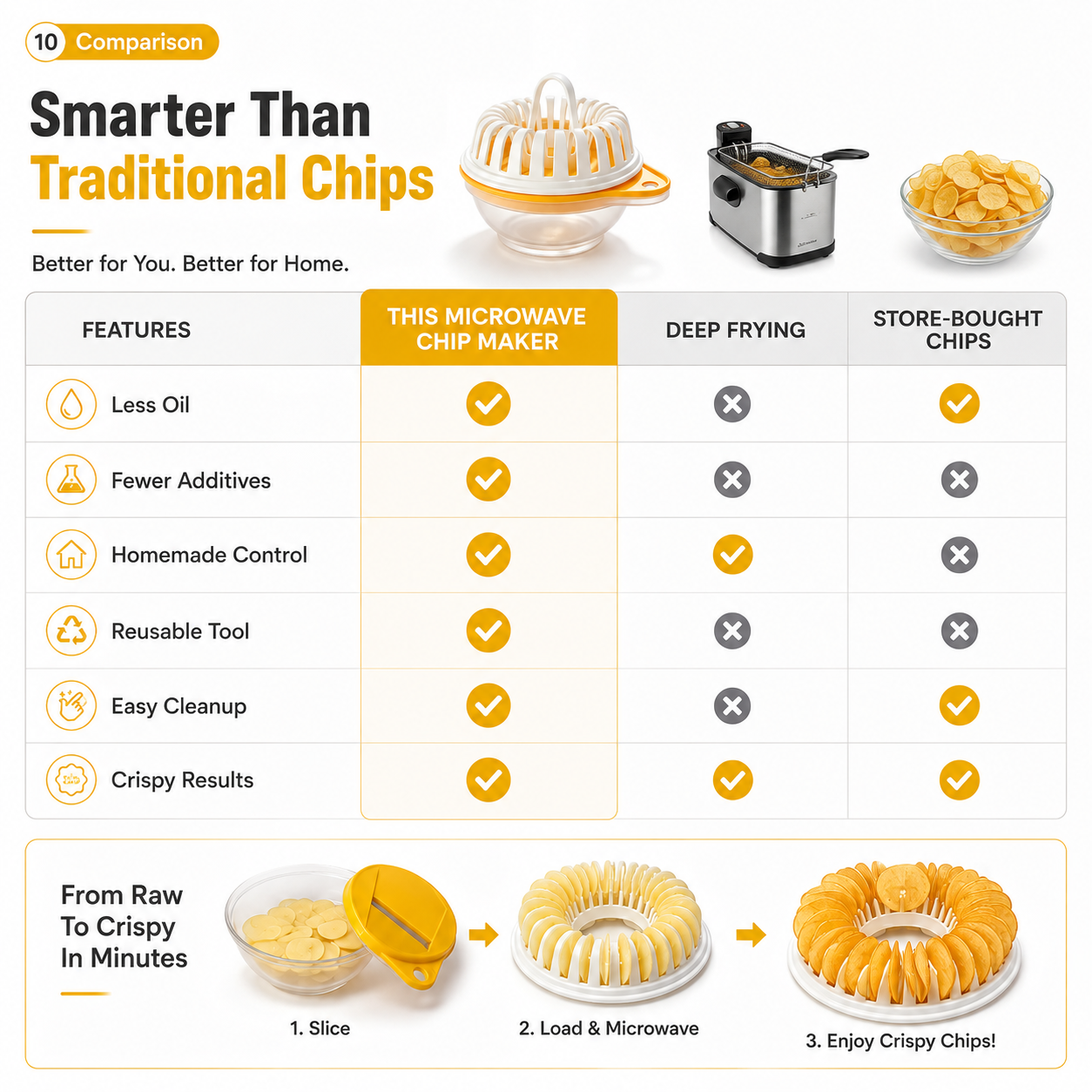 🥳2026 HOT SALE🥳💞50K+ SOLD! 🥔✨ 50% OFF! DIY Microwave Potato Chip Maker – Oil‑free, healthy & crispy in minutes. Slicer bowl & baking rack included – guilt‑free snacking for everyone!  🌿💪