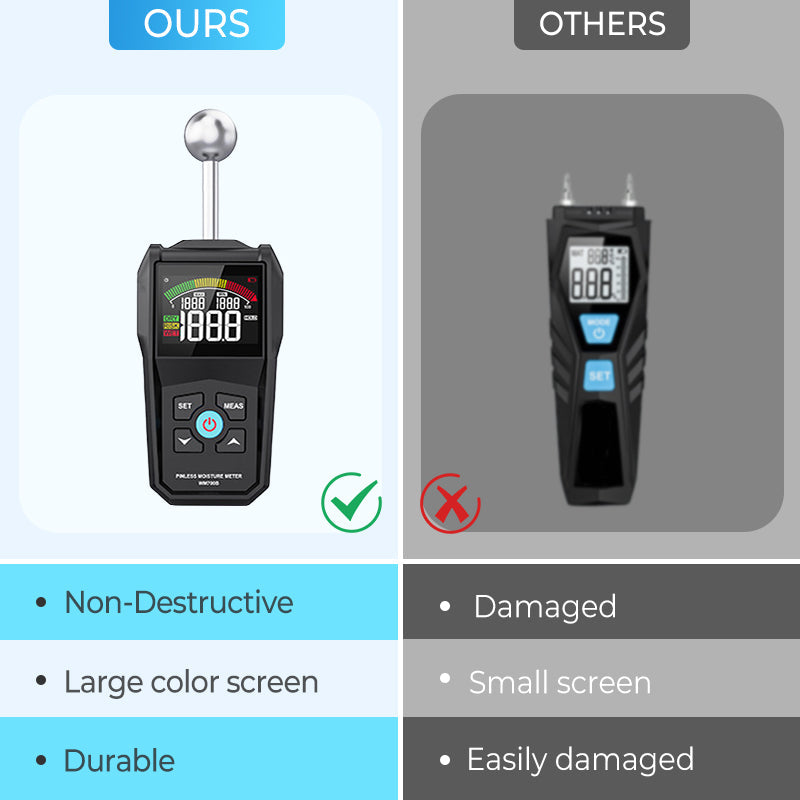 🥳2026 HOT SALE🥳💞50K+ SOLD! 📏💧 50% OFF! Pinless Moisture Meter – non-destructive detection for walls, wood & concrete. Color LCD, WET/RISK/DRY alarm. Find leaks fast! 🛡️✅