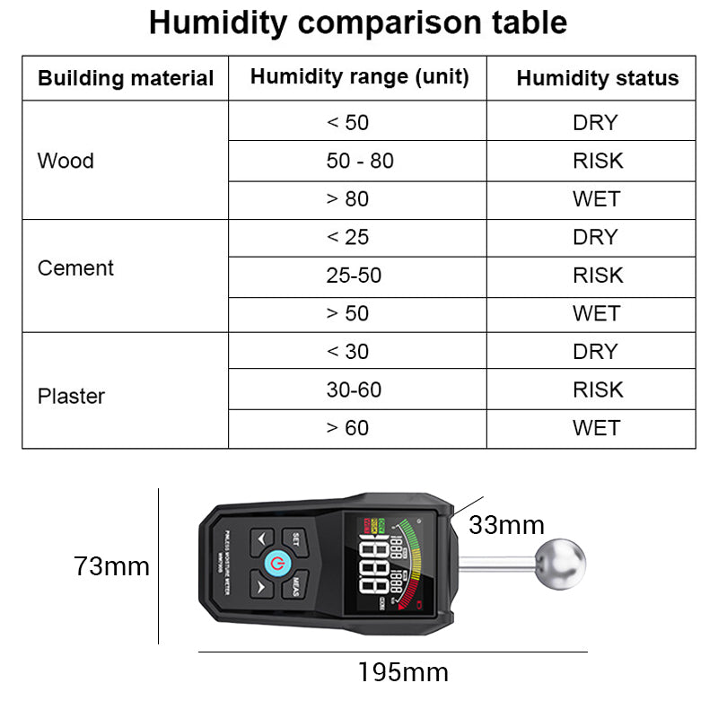 🥳2026 HOT SALE🥳💞50K+ SOLD! 📏💧 50% OFF! Pinless Moisture Meter – non-destructive detection for walls, wood & concrete. Color LCD, WET/RISK/DRY alarm. Find leaks fast! 🛡️✅