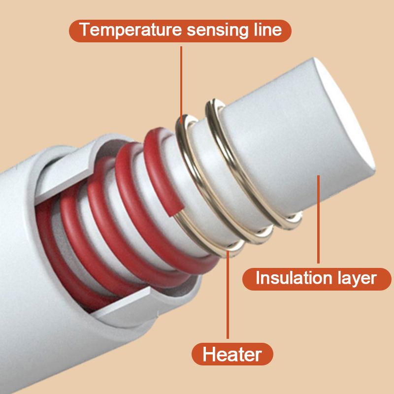🥳2026 HOT SALE🥳💞50K+ SOLD! ❄️🧣 50% OFF! Heated Shawl Blanket with Zipper – ultra-soft flannel, fast 45-65°C heating, 3 gears & 9 heating zones. Wear as shawl or throw – cosy anywhere! 🔥🛡️