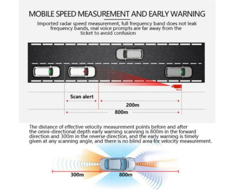 🥳2026 HOT SALE🥳💞50K+ SOLD! 📡🚗 50% OFF! Vehicle Radar Signal Alert Device – visual & voice alerts, dashboard mount, 3 colours. Stay aware of compatible signals while driving! 🛡️✅